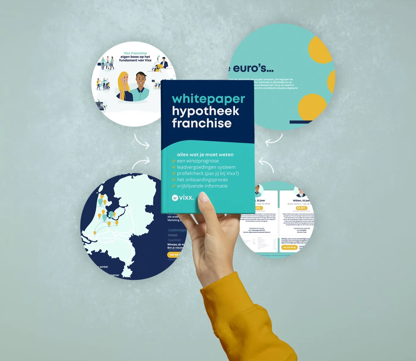 Vixx Franchise Whitepaper